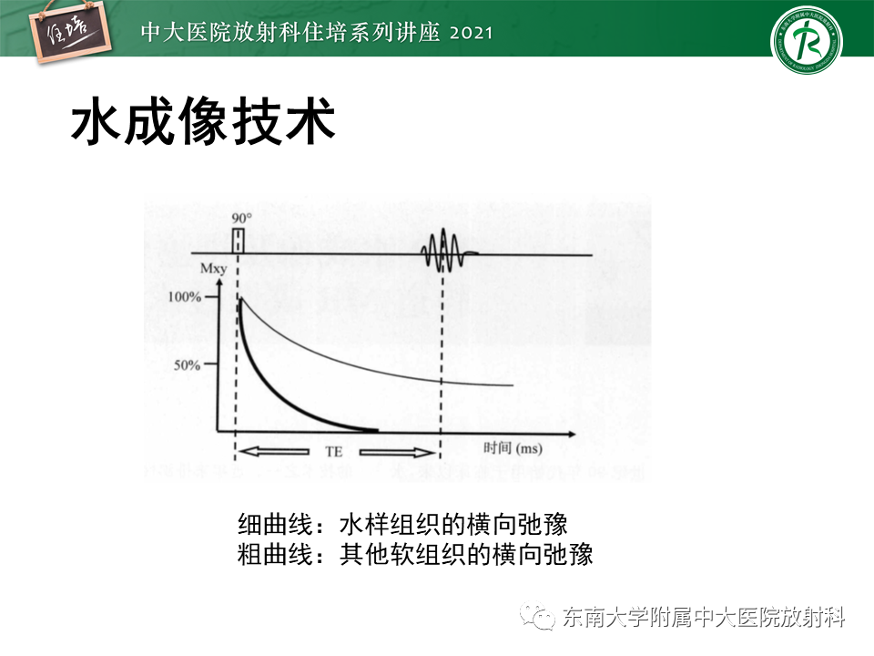 影像PPT - 【PPT】磁共振加权成像的实现-19