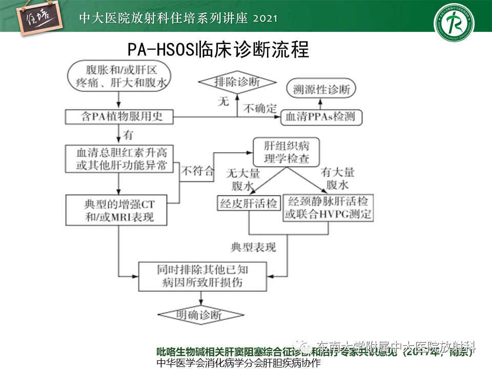 影像PPT - 【PPT】肝窦阻塞综合征-16
