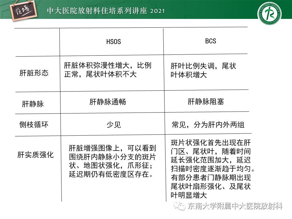 影像PPT - 【PPT】肝窦阻塞综合征-30