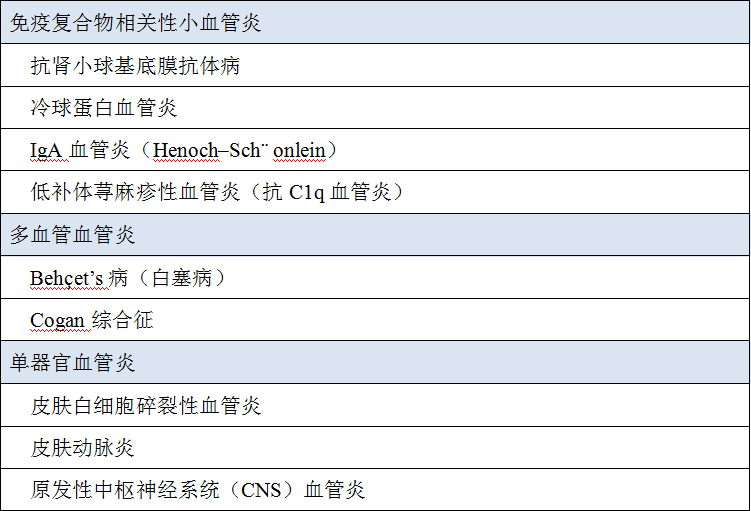 影像PPT - 系统性血管炎的肺部影像学表现及鉴别诊断-4 影像PPT - 系统性血管炎的肺部影像学表现及鉴别诊断-4