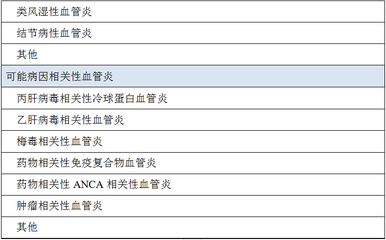 影像PPT - 系统性血管炎的肺部影像学表现及鉴别诊断-6 影像PPT - 系统性血管炎的肺部影像学表现及鉴别诊断-6