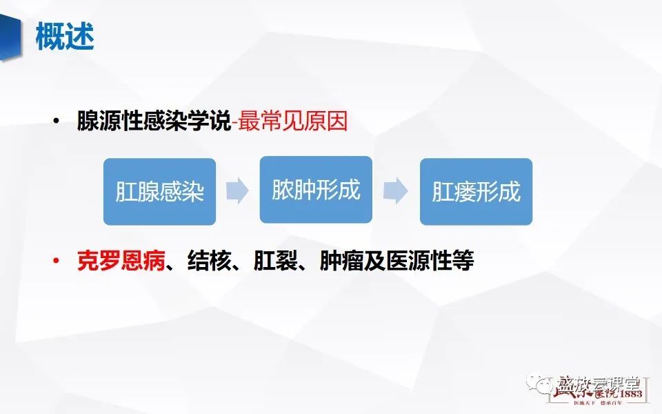 影像PPT - 【PPT】肛瘘的MRI诊断-4