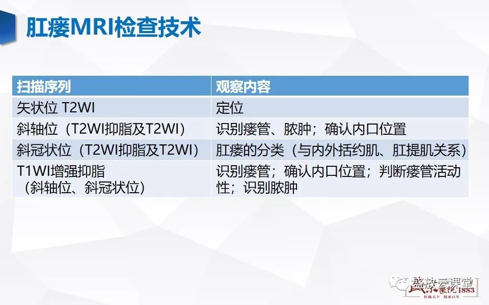 影像PPT - 【PPT】肛瘘的MRI诊断-19