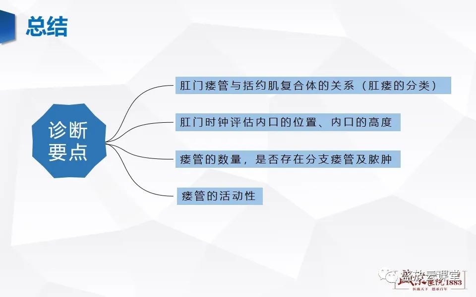 影像PPT - 【PPT】肛瘘的MRI诊断-35