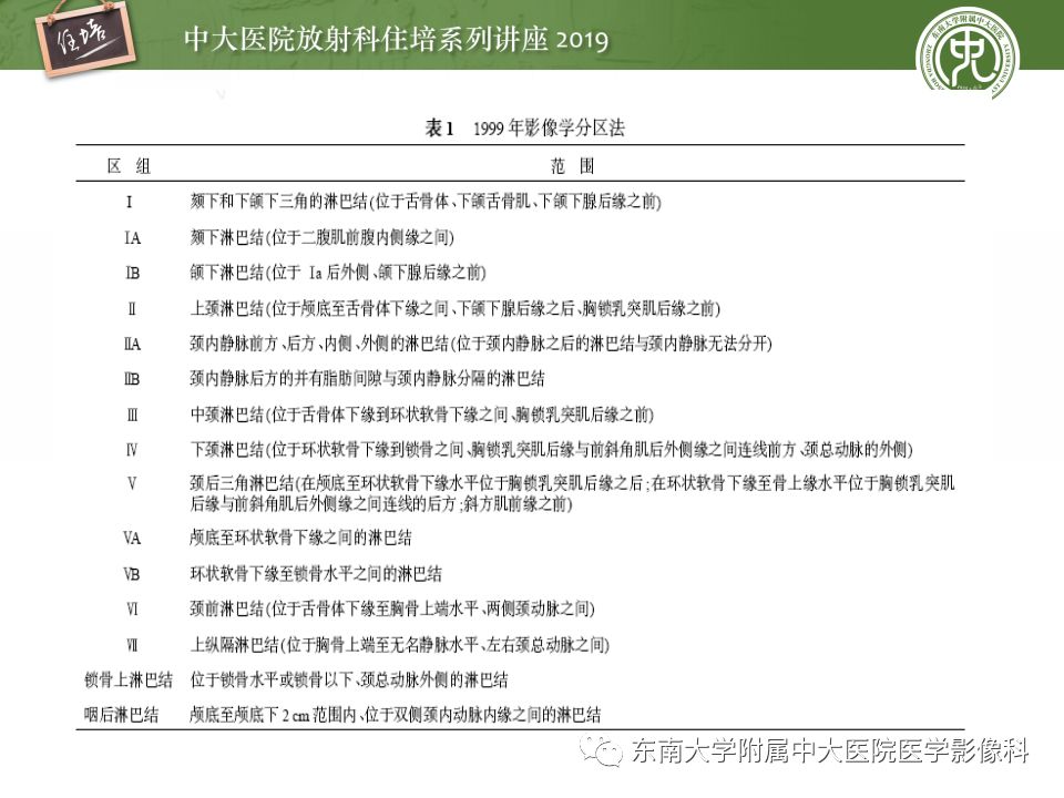 影像PPT - 【PPT】颈部淋巴结的影像解剖及常见病变的影像表现-5