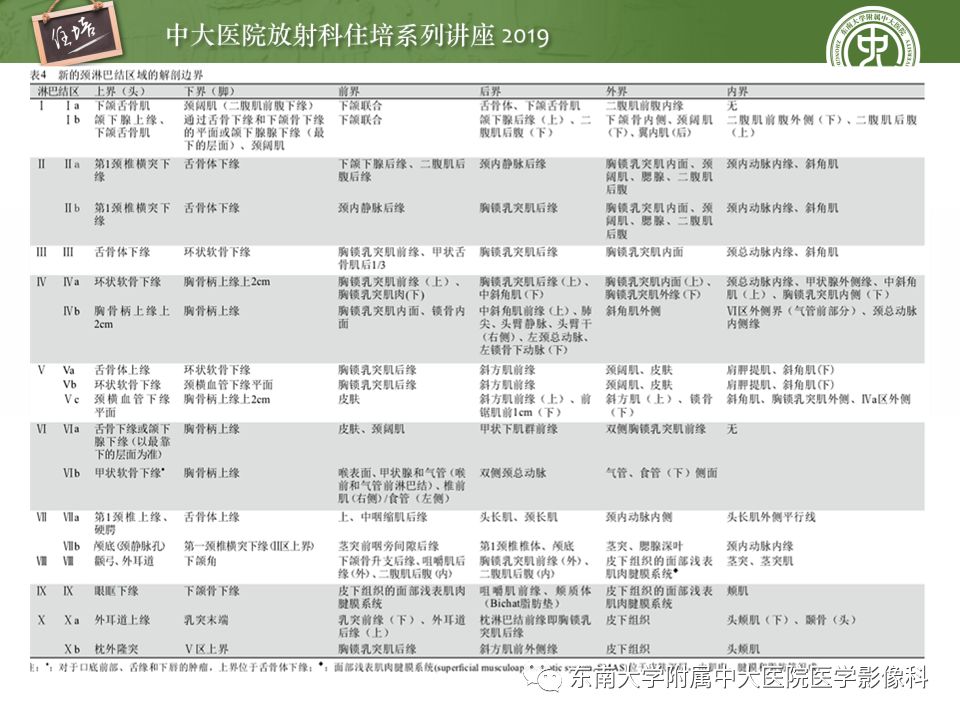 影像PPT - 【PPT】颈部淋巴结的影像解剖及常见病变的影像表现-6