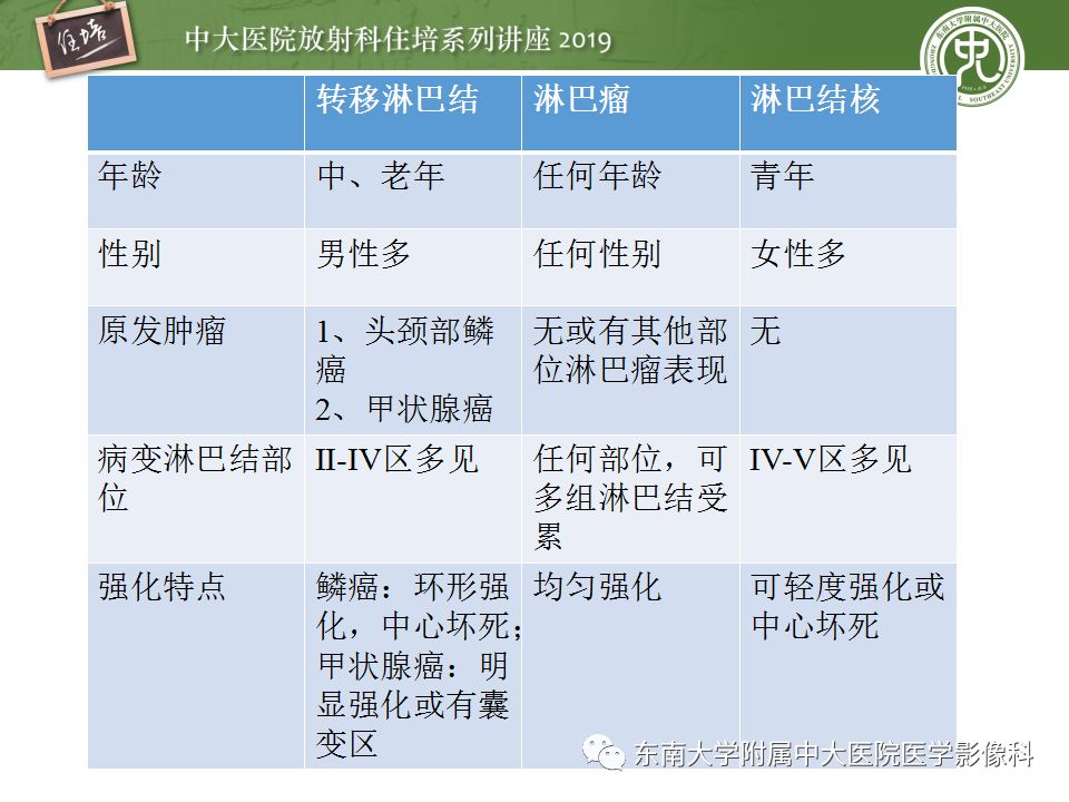 影像PPT - 【PPT】颈部淋巴结的影像解剖及常见病变的影像表现-44