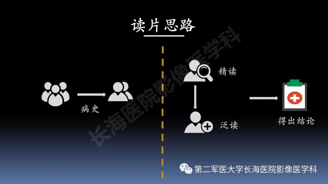 影像PPT - 【PPT】急腹症CT读片思路解析-7
