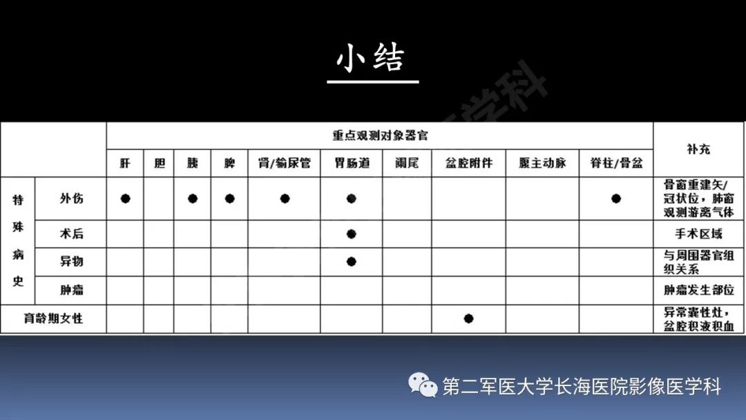 影像PPT - 【PPT】急腹症CT读片思路解析-55