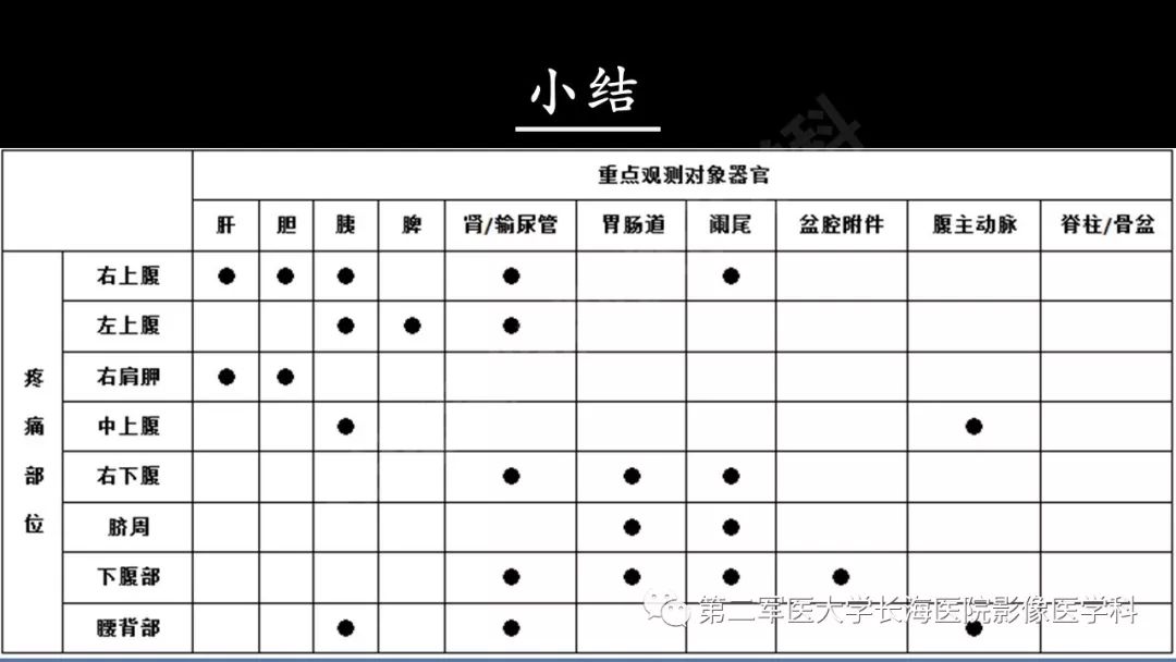 影像PPT - 【PPT】急腹症CT读片思路解析-56