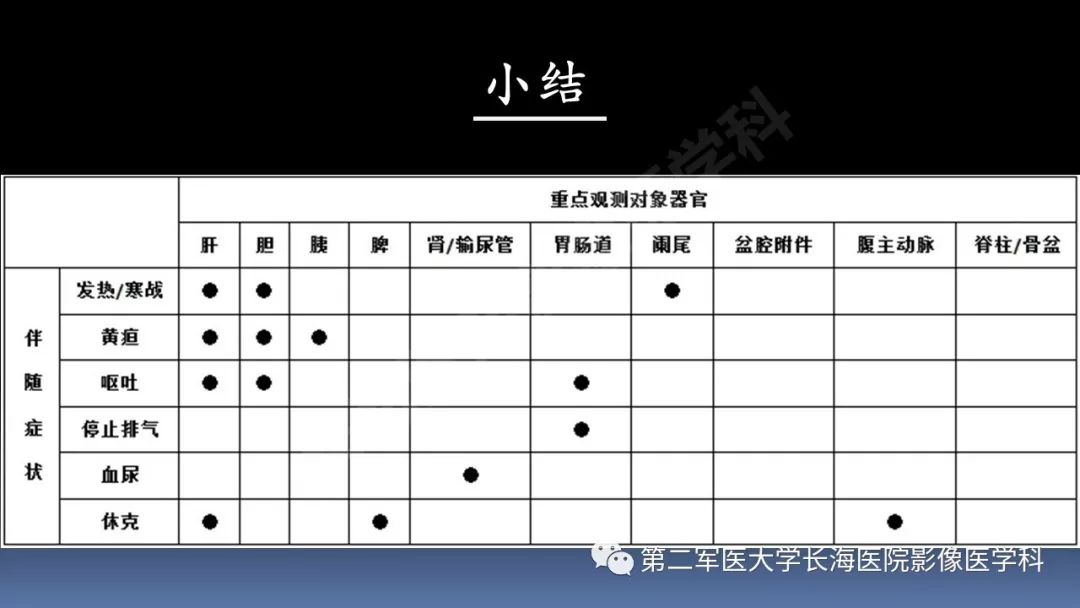影像PPT - 【PPT】急腹症CT读片思路解析-57