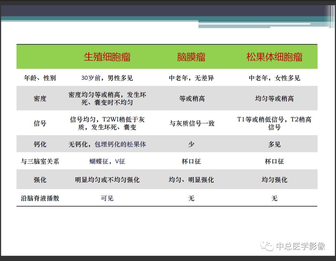 影像PPT - 【PPT】颅内生殖细胞瘤影像诊断-24