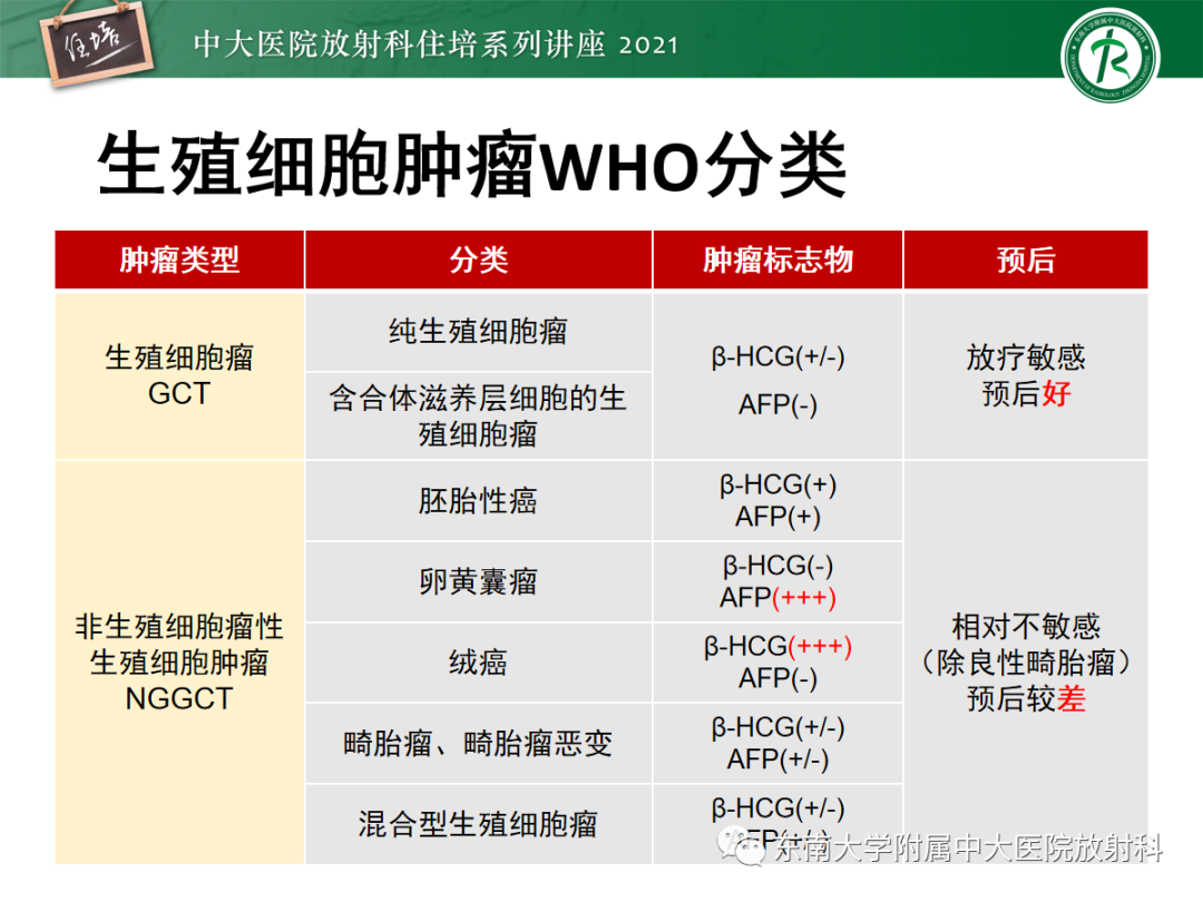 影像PPT - 【PPT】颅内生殖细胞瘤影像学表现及鉴别-4