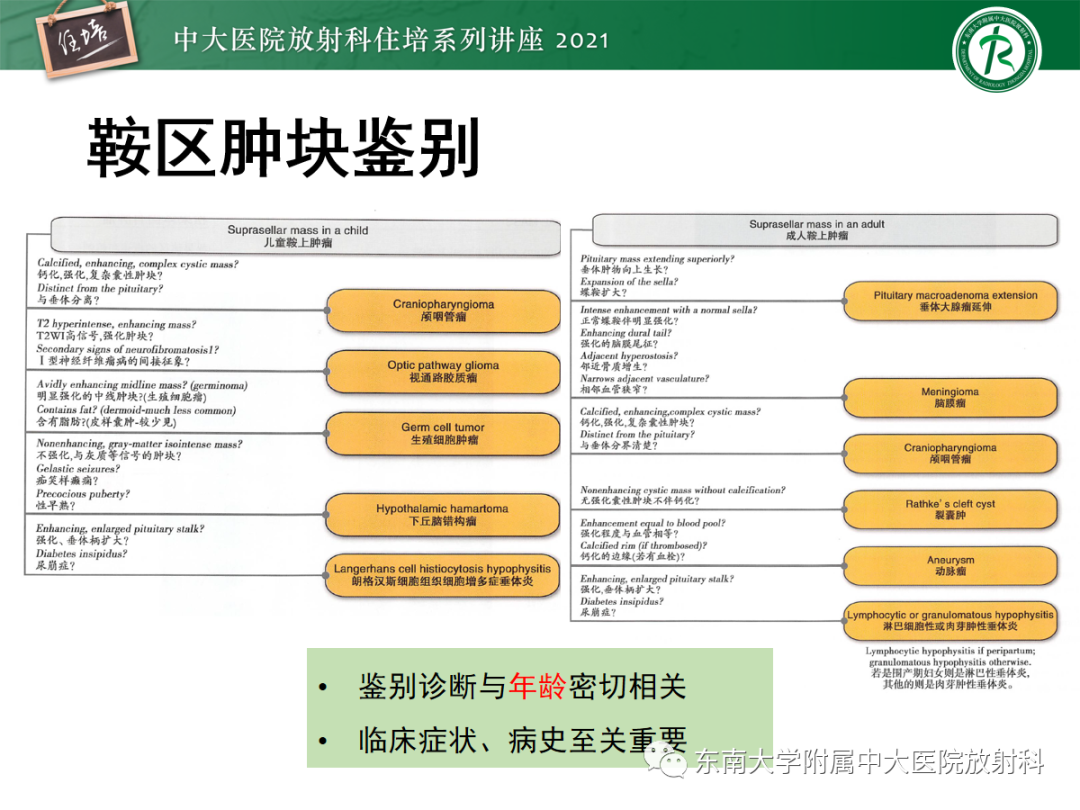 影像PPT - 【PPT】颅内生殖细胞瘤影像学表现及鉴别-9