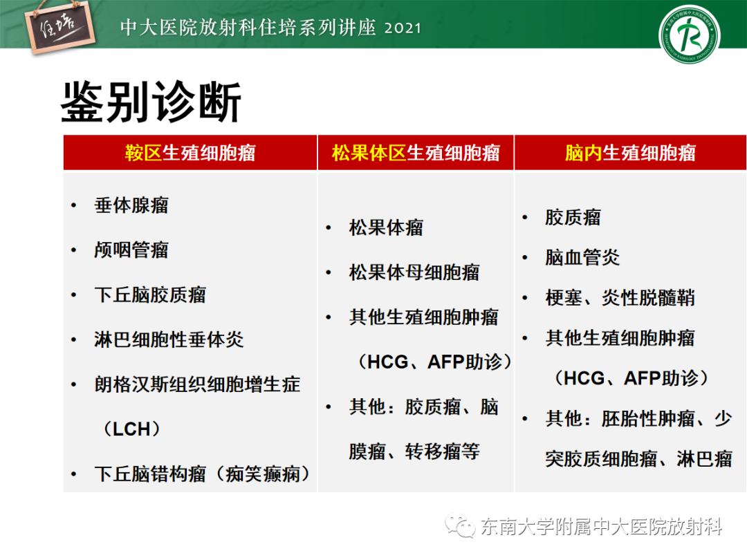 影像PPT - 【PPT】颅内生殖细胞瘤影像学表现及鉴别-22