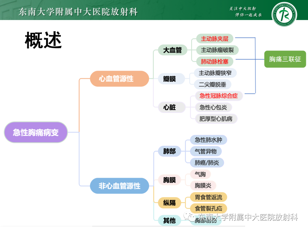 影像PPT - 【PPT】胸痛三联征-6 影像PPT - 【PPT】胸痛三联征-6