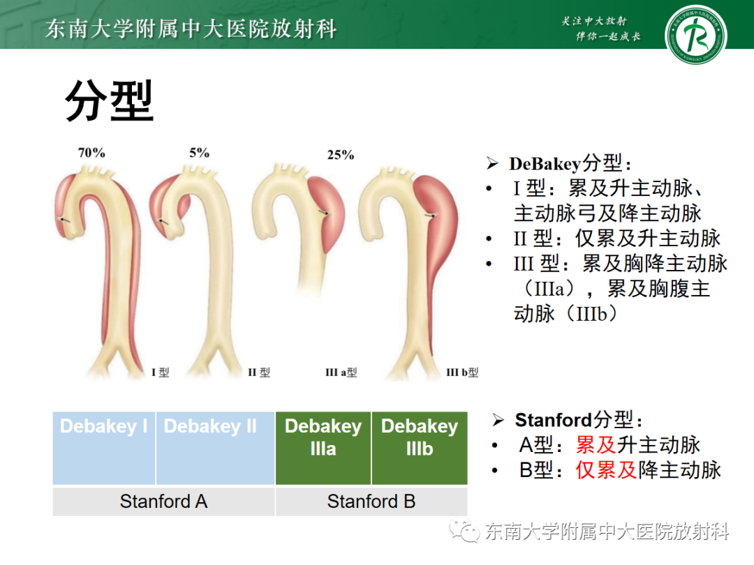 影像PPT - 【PPT】胸痛三联征-11 影像PPT - 【PPT】胸痛三联征-11