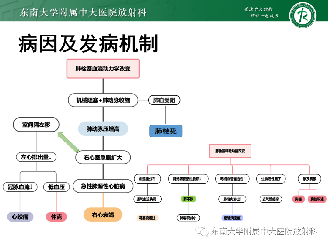 影像PPT - 【PPT】胸痛三联征-17 影像PPT - 【PPT】胸痛三联征-17