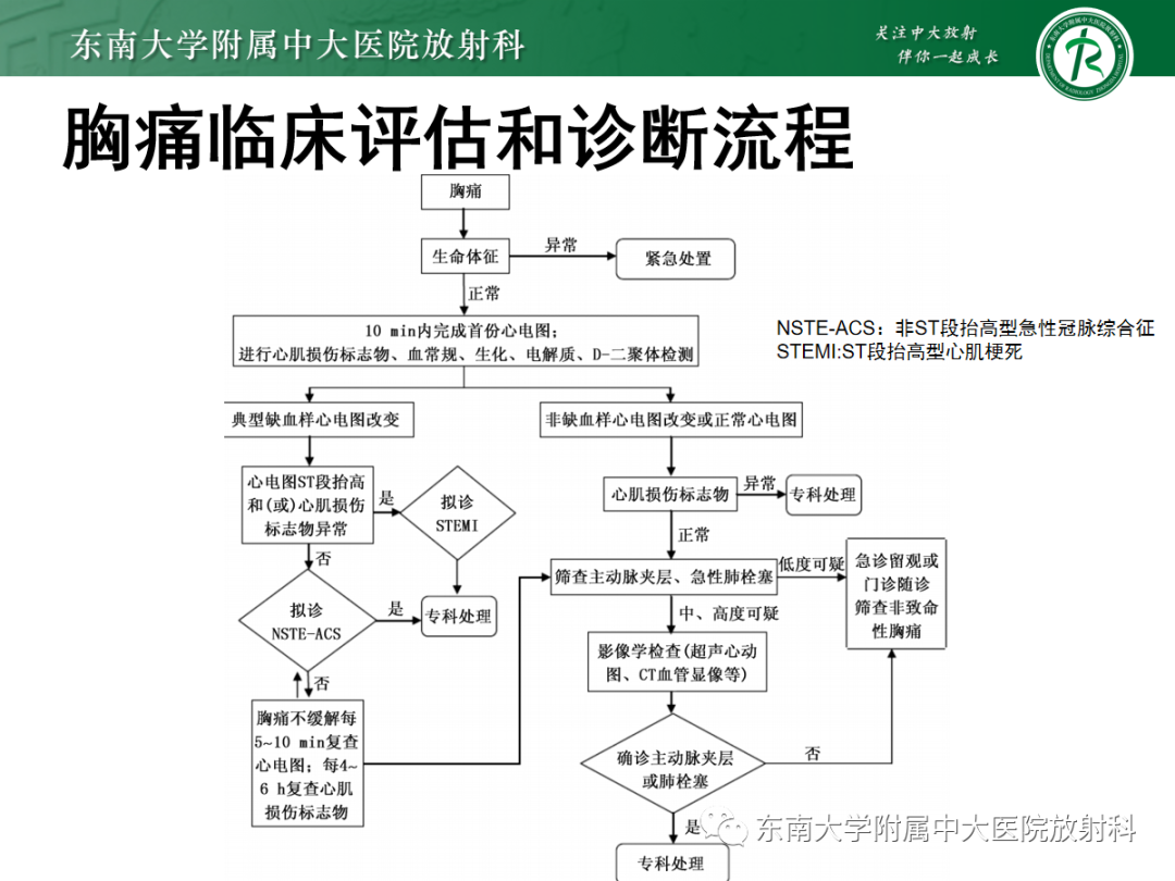 影像PPT - 【PPT】胸痛三联征-32 影像PPT - 【PPT】胸痛三联征-32