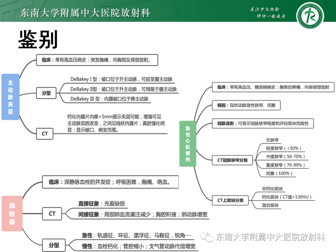 影像PPT - 【PPT】胸痛三联征-33 影像PPT - 【PPT】胸痛三联征-33