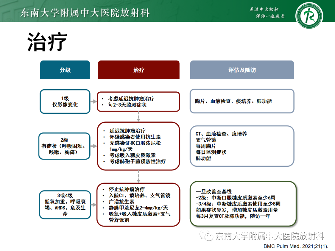 影像PPT - 【PPT】放射性肺损伤-24 影像PPT - 【PPT】放射性肺损伤-24