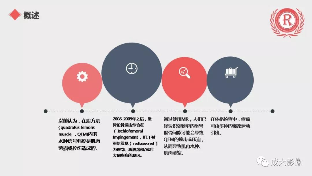 影像PPT - 【PPT】坐骨股骨撞击综合征MR影像诊断-5 影像PPT - 【PPT】坐骨股骨撞击综合征MR影像诊断-5