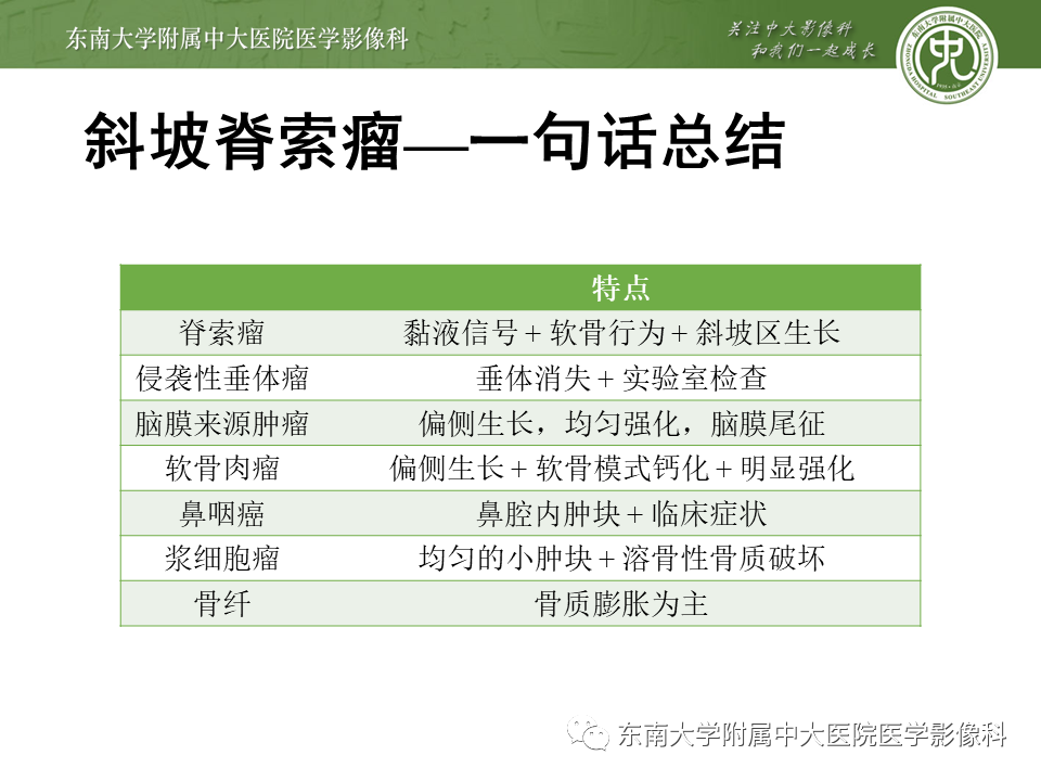 影像PPT - 【PPT】斜坡区脊索瘤的故事-25