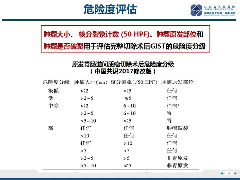 影像PPT - 【PPT】肾上腺区占位——胃间质瘤-19