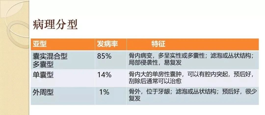 影像PPT - 【PPT】颌骨造釉细胞瘤CT影像表现-3