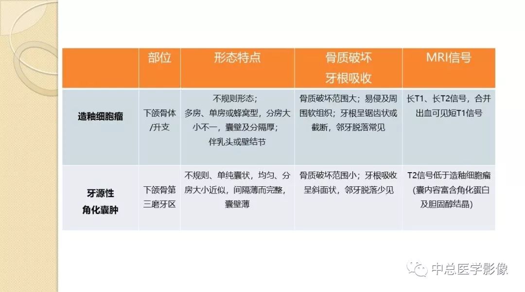 影像PPT - 【PPT】颌骨造釉细胞瘤CT影像表现-23
