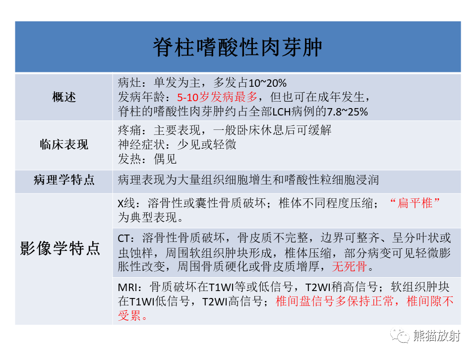 影像PPT - 【病例】脊柱嗜酸性肉芽肿 VS 骨母细胞瘤-32