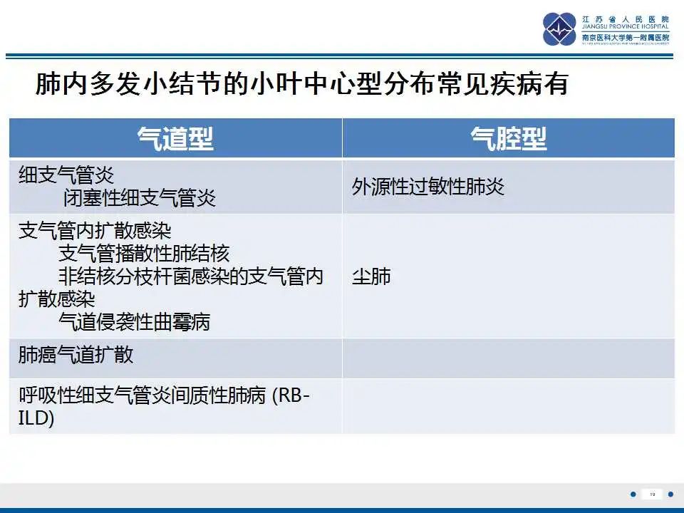 影像PPT - 【PPT】电焊工尘肺/铁尘肺-19
