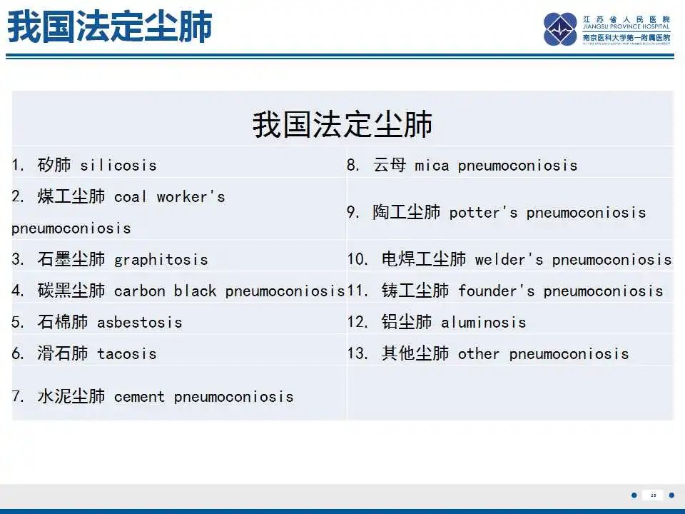 影像PPT - 【PPT】电焊工尘肺/铁尘肺-25