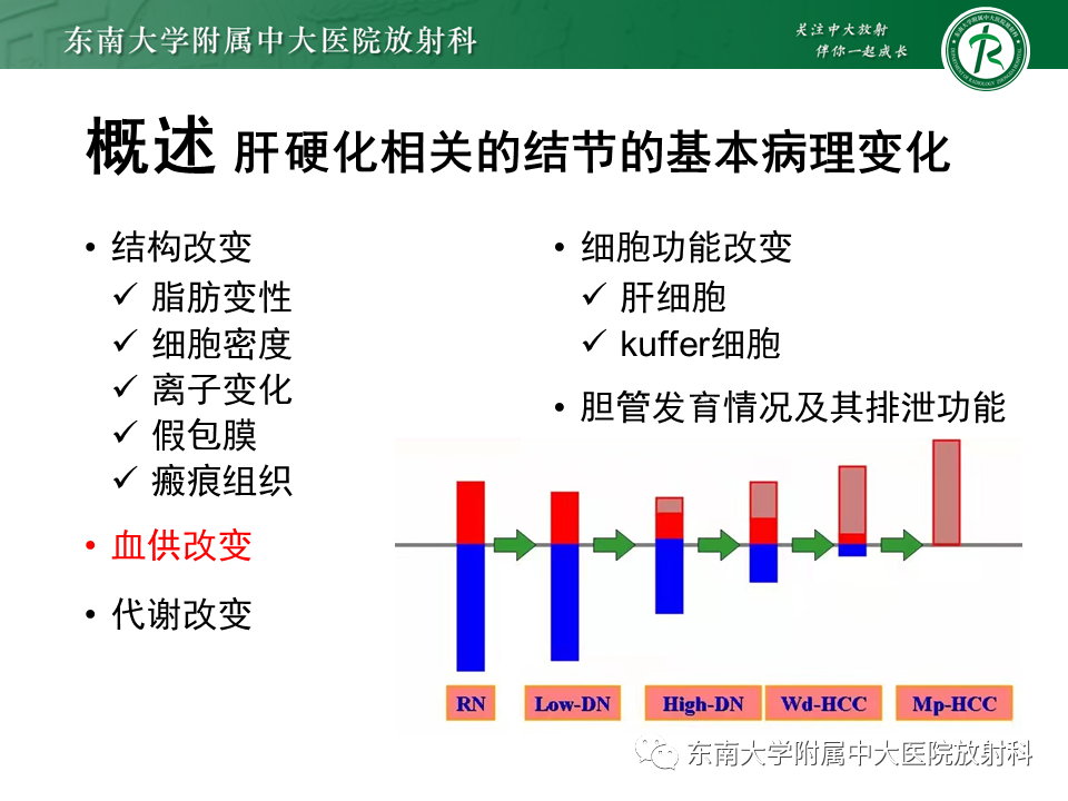 影像PPT - 【PPT】肝硬化结节和早期肝癌的MRI诊断和鉴别-9