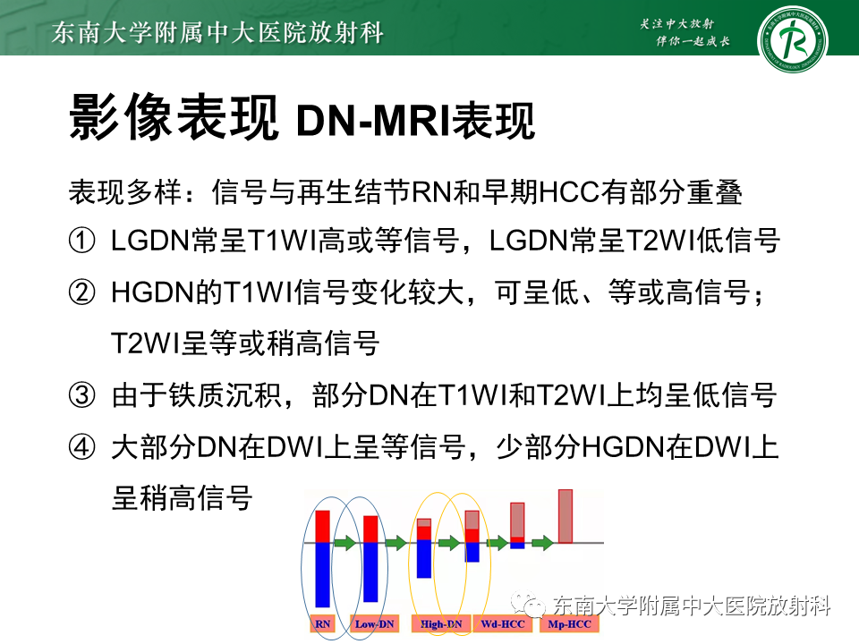 影像PPT - 【PPT】肝硬化结节和早期肝癌的MRI诊断和鉴别-19