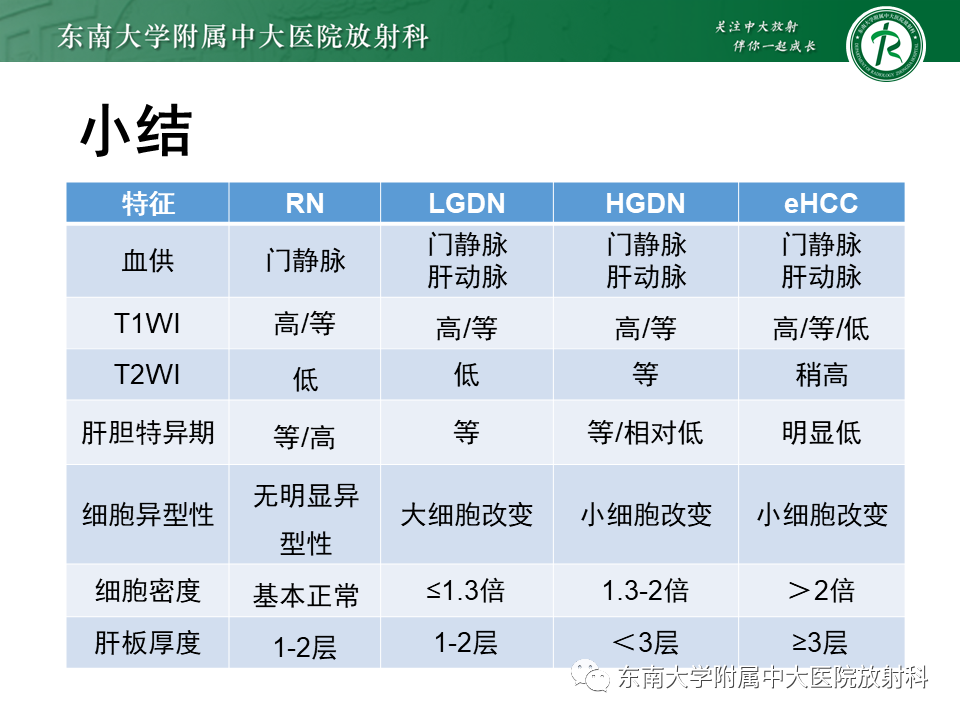 影像PPT - 【PPT】肝硬化结节和早期肝癌的MRI诊断和鉴别-29