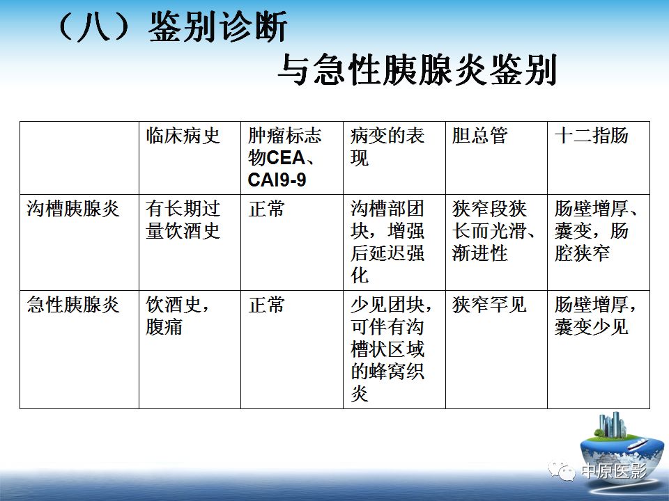 影像PPT - 【PPT】沟槽胰腺炎的影像学诊断与鉴别诊断-22