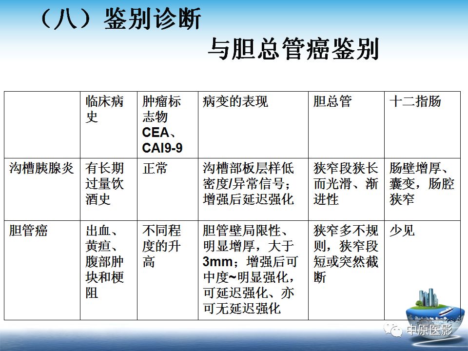 影像PPT - 【PPT】沟槽胰腺炎的影像学诊断与鉴别诊断-24