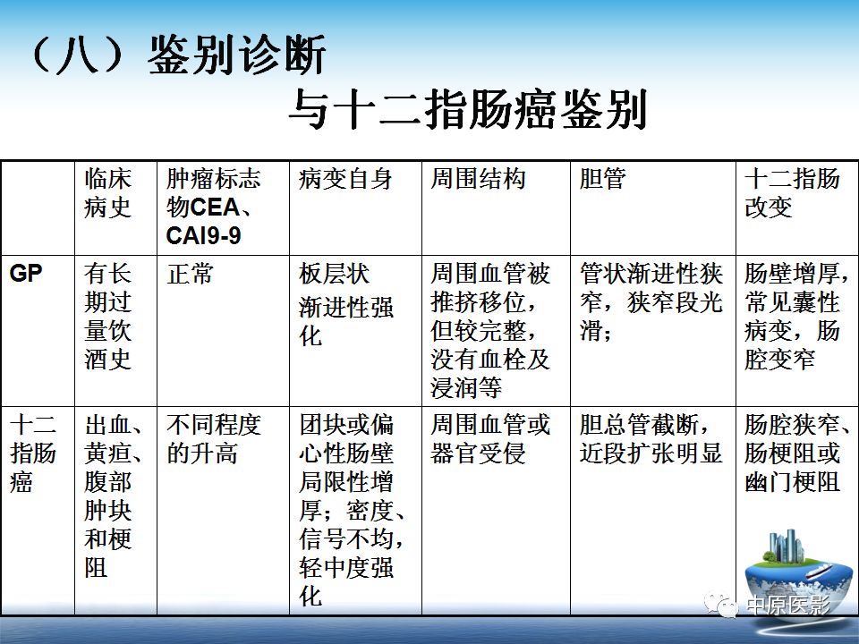 影像PPT - 【PPT】沟槽胰腺炎的影像学诊断与鉴别诊断-26