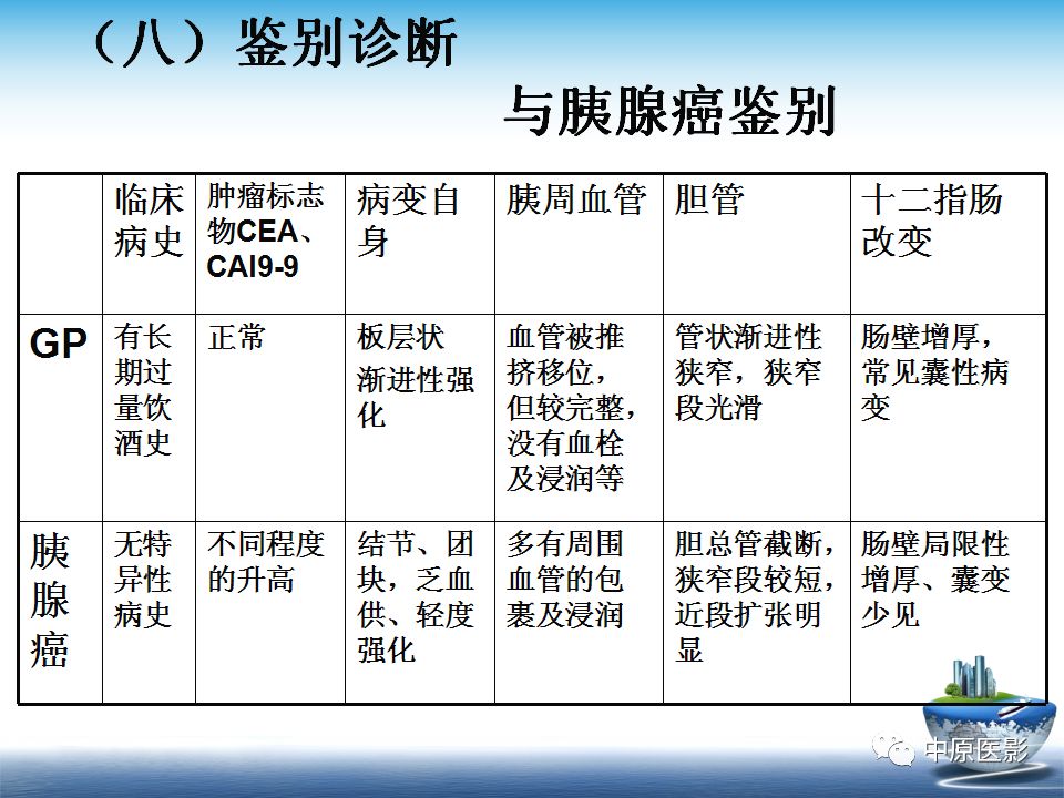 影像PPT - 【PPT】沟槽胰腺炎的影像学诊断与鉴别诊断-28