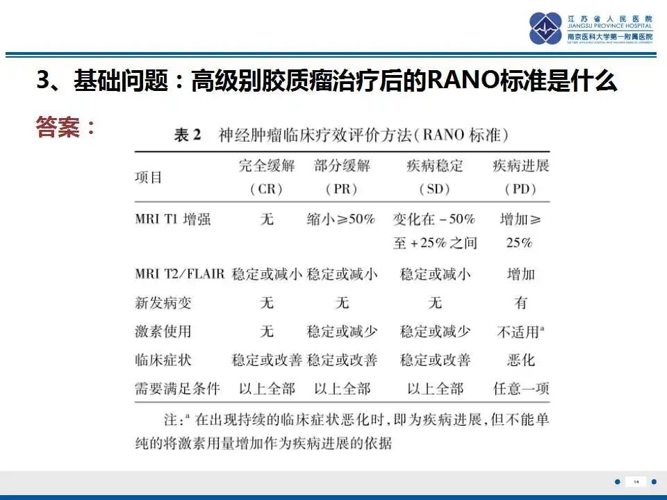 影像PPT - 【PPT】胶质瘤治疗后假性进展-15