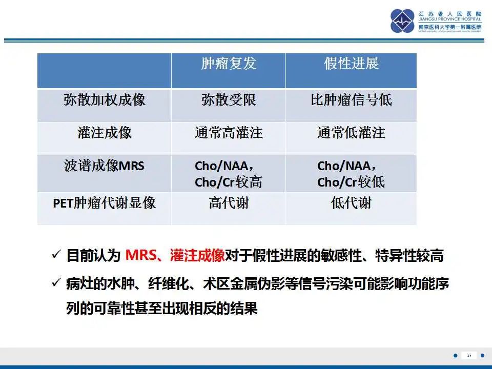 影像PPT - 【PPT】胶质瘤治疗后假性进展-25