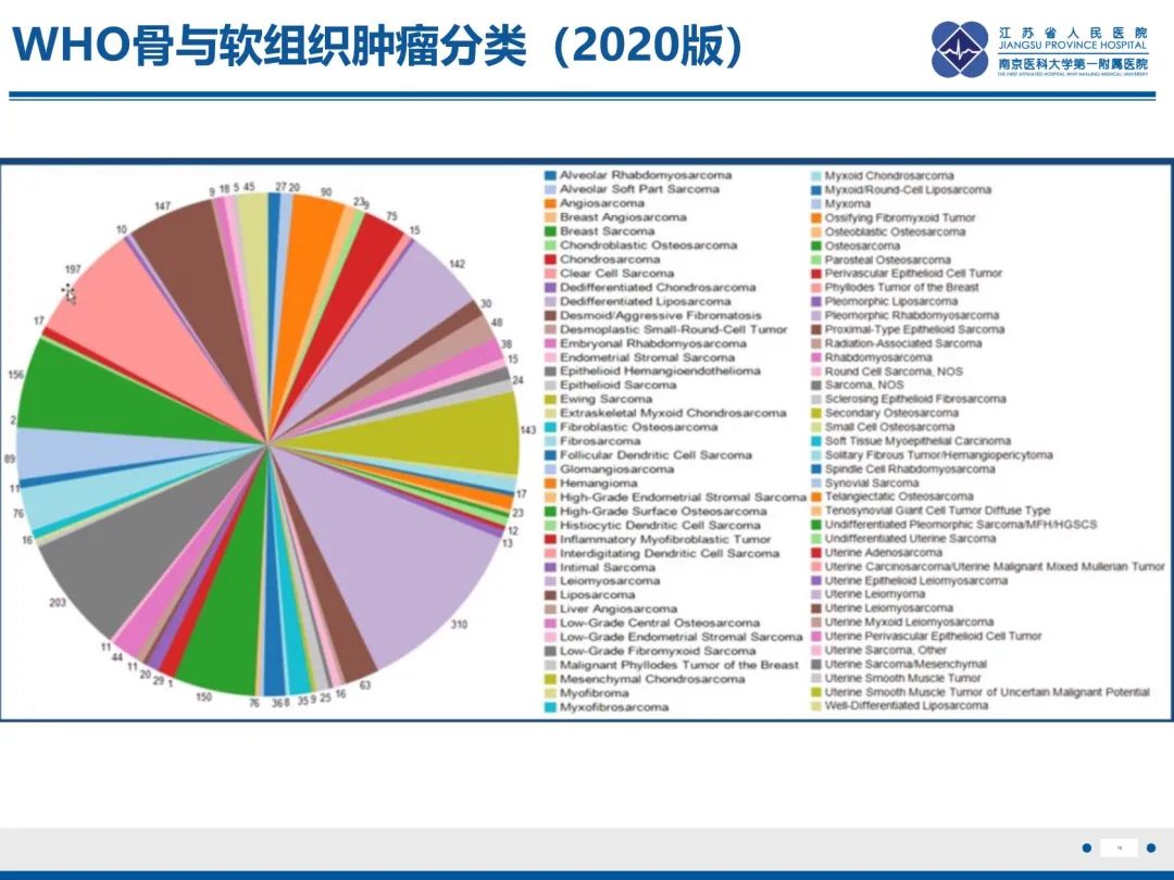 影像PPT - 【PPT】滑膜肉瘤-19