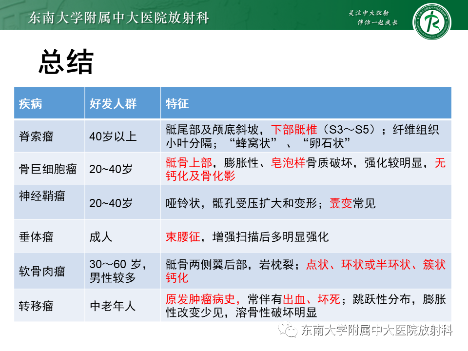 影像PPT - 【PPT】脊索瘤的影像-28