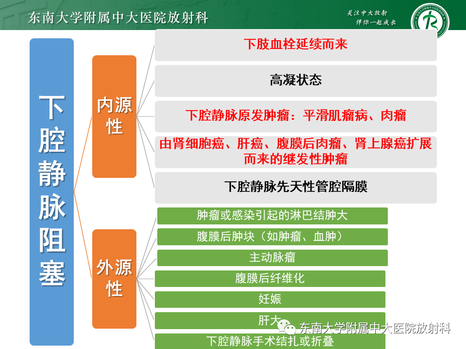影像PPT - 【PPT】下腔静脉栓塞性病变随访-12 影像PPT - 【PPT】下腔静脉栓塞性病变随访-12
