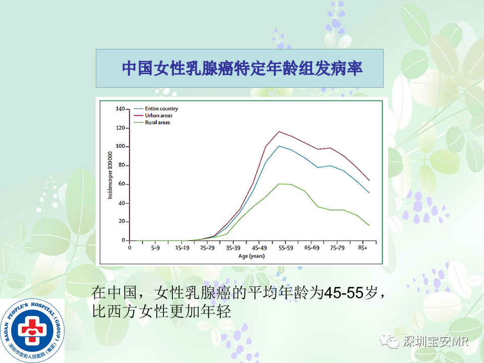 影像PPT - 【PPT】乳腺磁共振扫描-2