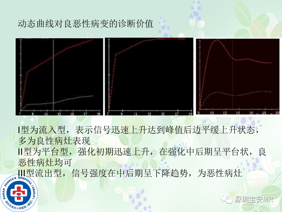 影像PPT - 【PPT】乳腺磁共振扫描-21