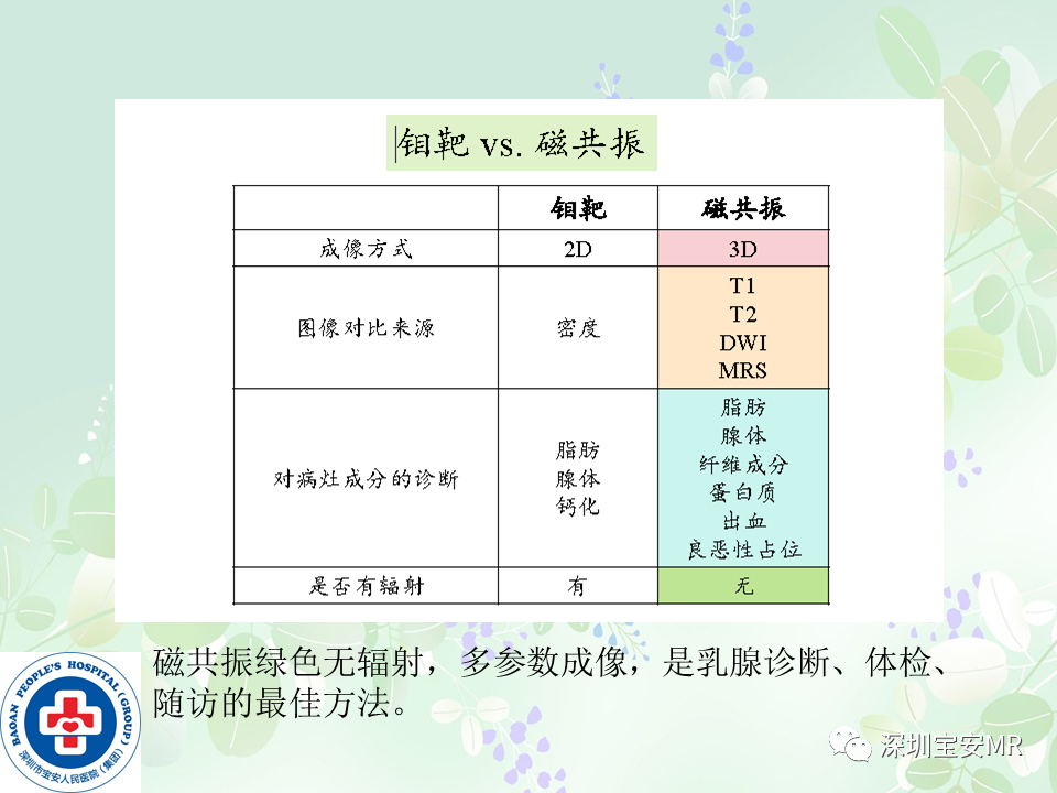 影像PPT - 【PPT】乳腺磁共振扫描-30
