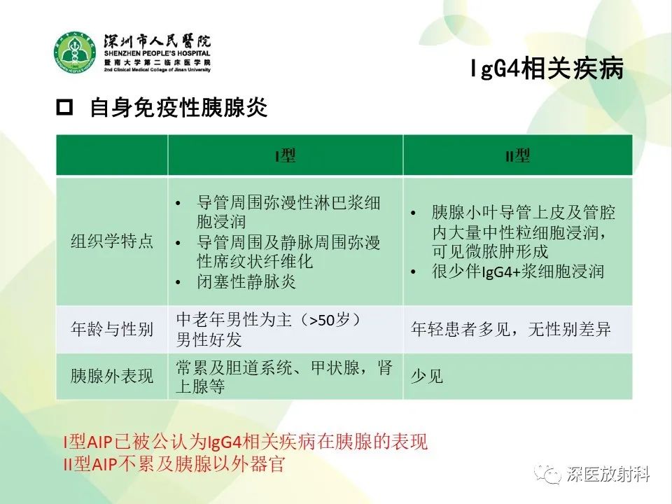 影像PPT - 【PPT】IgG4相关性疾病—腹部脏器受累及影像表现-9