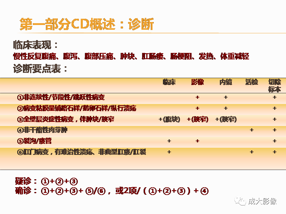 影像PPT - 【PPT】克罗恩病影像学评价-7